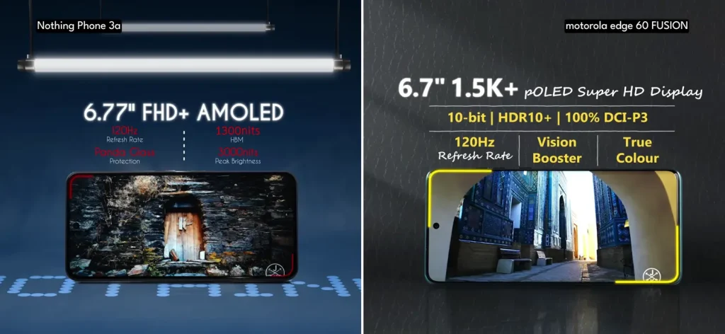 Motorola Edge 60 Fusion vs Nothing Phone 3a: Which Smartphone Should You Buy Under ₹25,000 in 2025? 9 Motorola Edge 60 Fusion vs Nothing Phone 3a Display