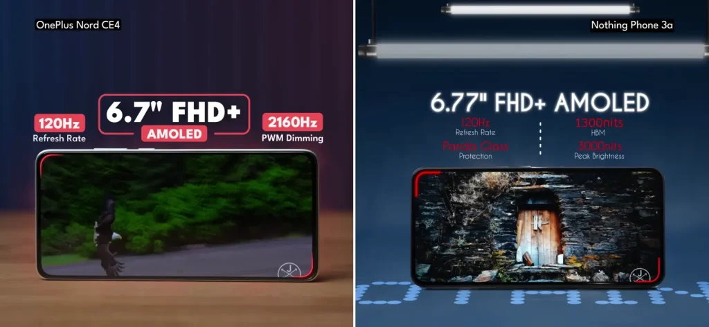 Nothing Phone 3a vs OnePlus Nord CE 4: Which Smartphone Should You Buy Under ₹25,000? 8 Nothing Phone 3a vs OnePlus Nord CE 4 Display