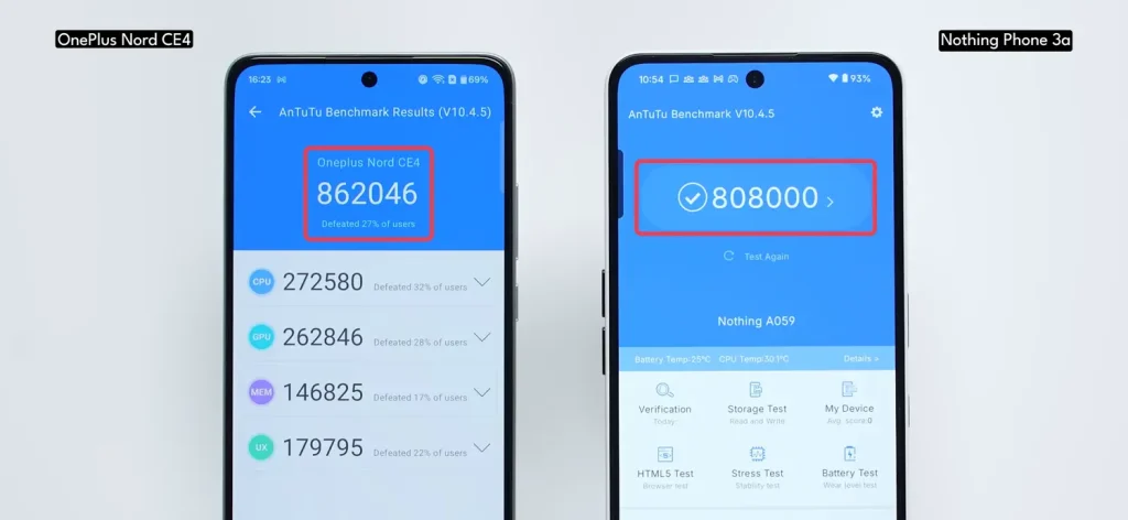 Nothing Phone 3a vs OnePlus Nord CE 4: Which Smartphone Should You Buy Under ₹25,000? 15 Nothing Phone 3a vs OnePlus Nord CE 4 Performance 5
