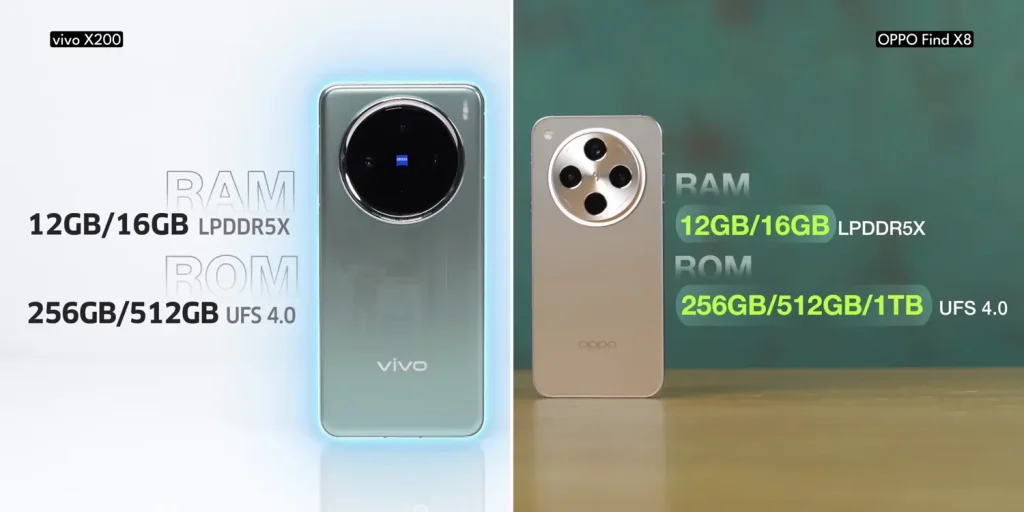 OnePlus 13 vs Vivo X200 vs Oppo Find X8: Which Android Flagship Should You Buy Under ₹70,000? 17 OnePlus 13 vs Vivo X200 vs Oppo Find X8 Performance 4