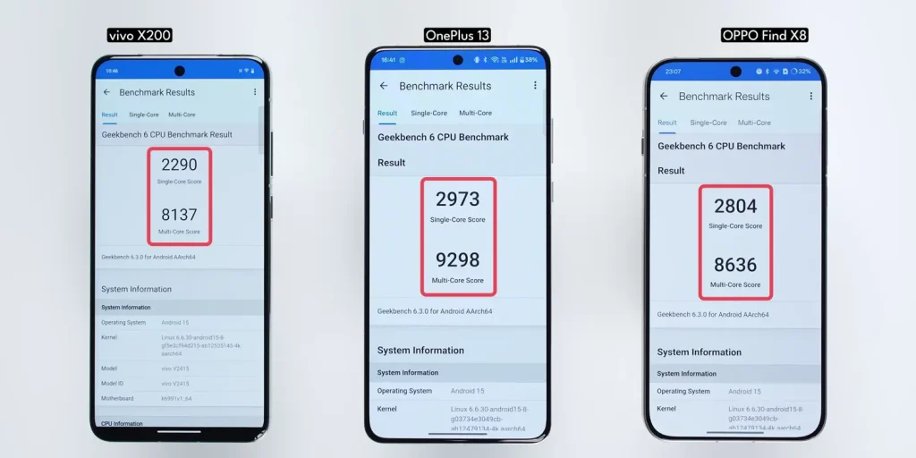 OnePlus 13 vs Vivo X200 vs Oppo Find X8: Which Android Flagship Should You Buy Under ₹70,000? 19 OnePlus 13 vs Vivo X200 vs Oppo Find X8 Performance 6