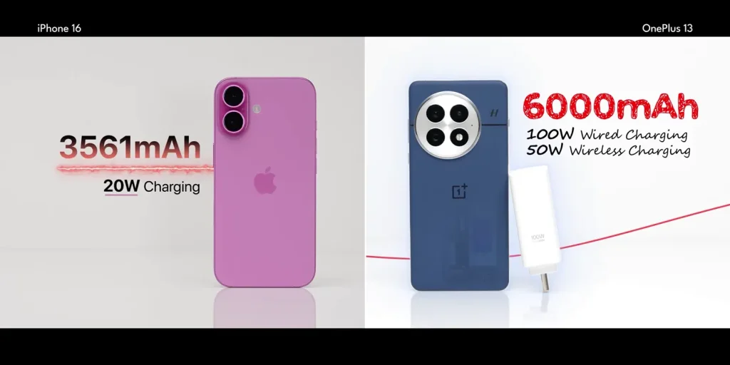 OnePlus 13 vs iPhone 16: Which Smartphone Should You Buy Under ₹70,000? 16 OnePlus 13 vs iPhone 16 Battery 1
