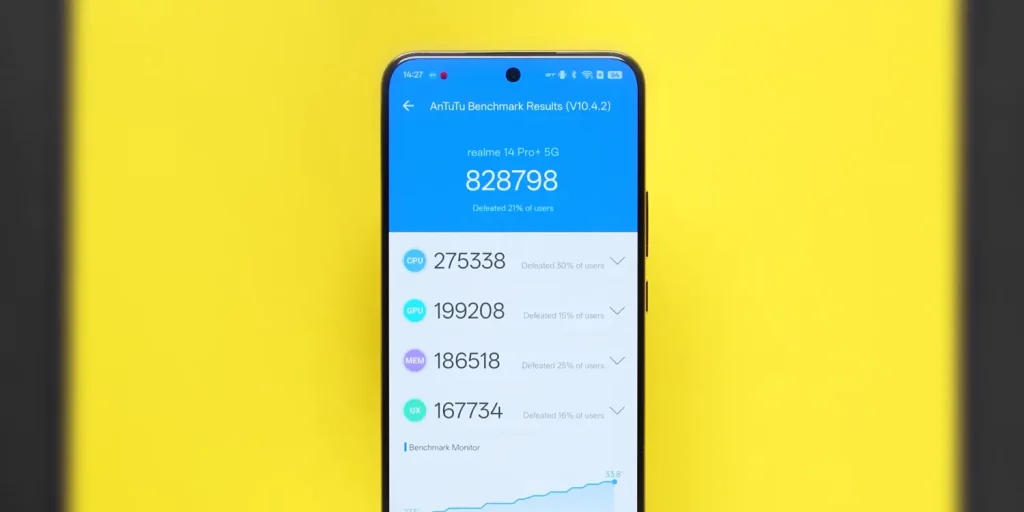 Realme 14 Pro+ Review: A Mid-Range Marvel with Stunning Design and Cameras 17 Realme 14 Pro Review Performance 3