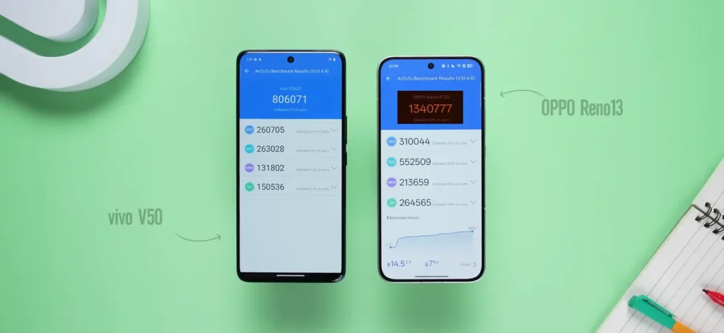 Vivo V50 vs Oppo Reno 13 5G: Which Smartphone Should You Buy in 2025? 6 Vivo V50 vs Oppo Reno 13 5G performance