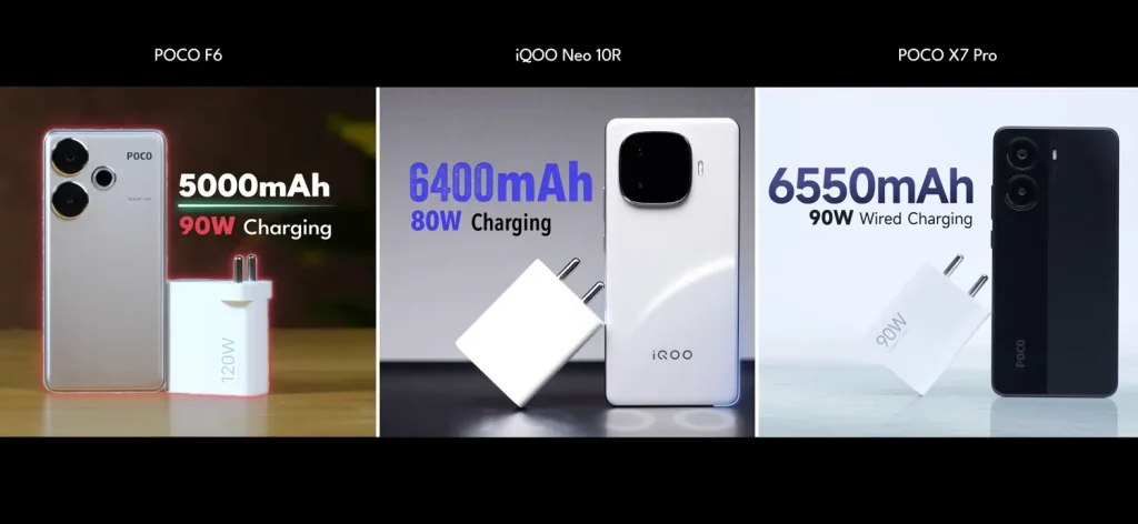 iQOO Neo 10R vs Poco F6 vs Poco X7 Pro: Which is the Best Phone Under Rs 30,000? 33 iQOO Neo 10R vs Poco F6 vs Poco X7 Pro Battery 1