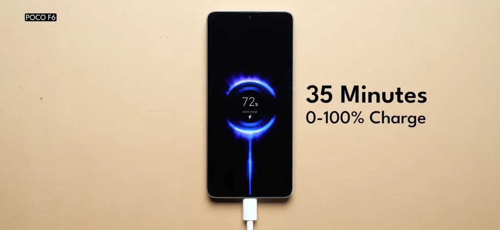 iQOO Neo 10R vs Poco F6 vs Poco X7 Pro: Which is the Best Phone Under Rs 30,000? 34 iQOO Neo 10R vs Poco F6 vs Poco X7 Pro Battery 2