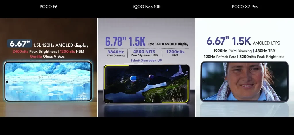 iQOO Neo 10R vs Poco F6 vs Poco X7 Pro: Which is the Best Phone Under Rs 30,000? 12 iQOO Neo 10R vs Poco F6 vs Poco X7 Pro Display