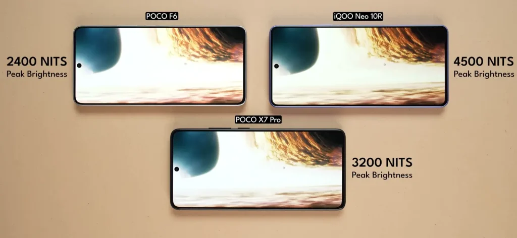 iQOO Neo 10R vs Poco F6 vs Poco X7 Pro: Which is the Best Phone Under Rs 30,000? 14 iQOO Neo 10R vs Poco F6 vs Poco X7 Pro Display 5