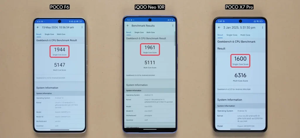 iQOO Neo 10R vs Poco F6 vs Poco X7 Pro: Which is the Best Phone Under Rs 30,000? 22 iQOO Neo 10R vs Poco F6 vs Poco X7 Pro Performance 5