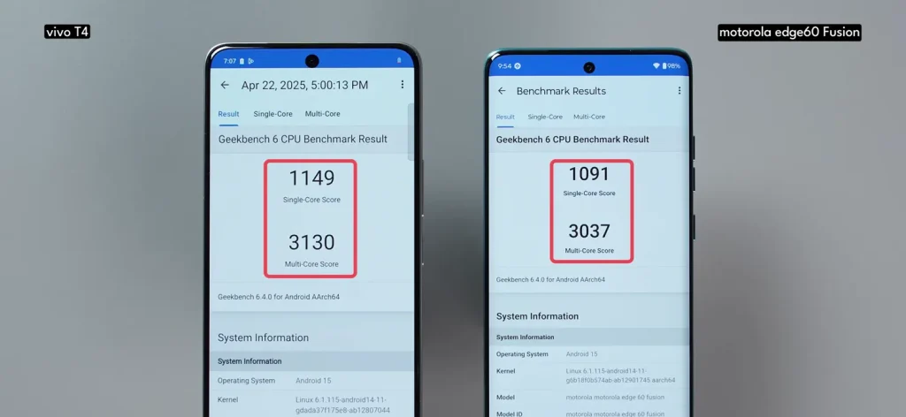 Motorola H60 Fusion vs Vivo T4: Which Smartphone Should You Buy Under ₹22,000? 24 Motorola H60 Fusion vs Vivo T4 Performance 6