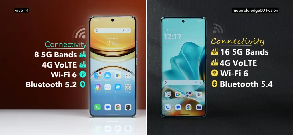 Motorola H60 Fusion vs Vivo T4: Which Smartphone Should You Buy Under ₹22,000? 25 Motorola H60 Fusion vs Vivo T4 Performance 7
